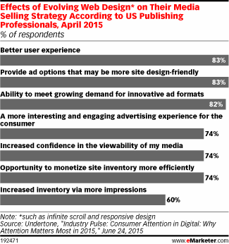網(wǎng)頁設(shè)計 用戶體驗 網(wǎng)站廣告
