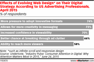 網(wǎng)頁設(shè)計 用戶體驗 網(wǎng)站廣告