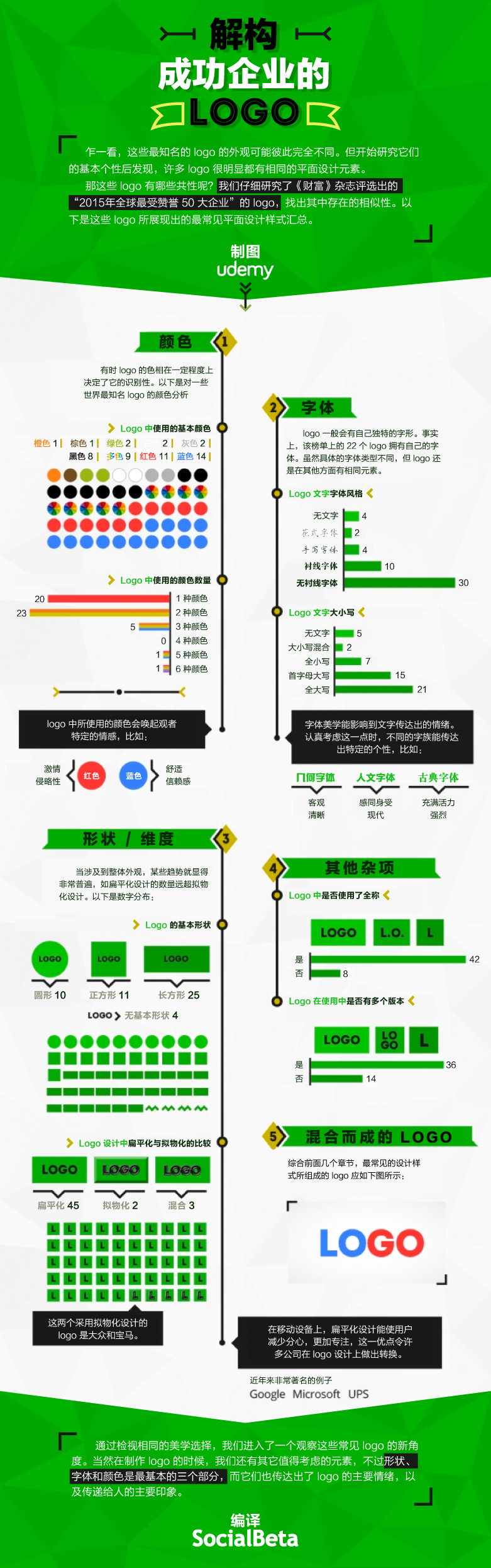 全球最受歡迎50大企業(yè)的品牌 Logo 有哪些共同點(diǎn)？