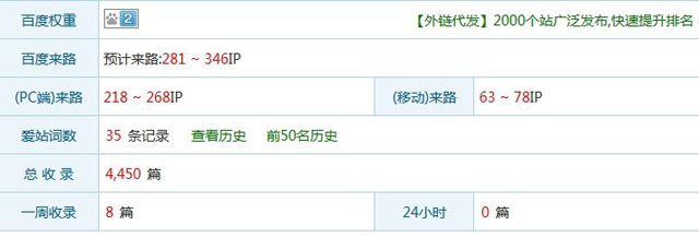 新站4個月 新手做網站經驗總結