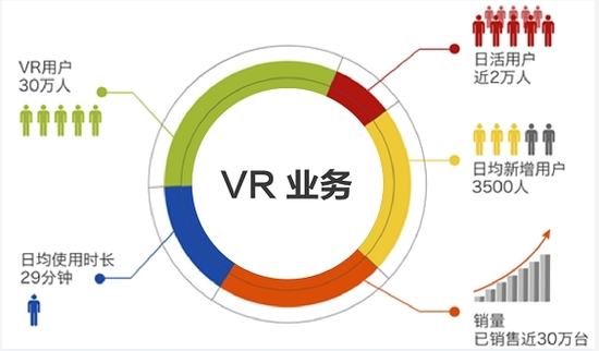 對話馮鑫:魔鏡產(chǎn)品終于及格 但并非為上市而生