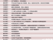 僅僅2個月，Windows 10安裝量已突破一億大關(guān)