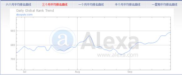 LOL直播“一哥”斗魚日均IP將破500W，不減反增怒剛熊貓