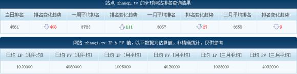 LOL直播“一哥”斗魚日均IP將破500W，不減反增怒剛熊貓
