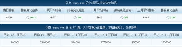 LOL直播“一哥”斗魚日均IP將破500W，不減反增怒剛熊貓