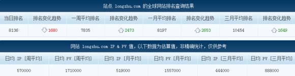 LOL直播“一哥”斗魚日均IP將破500W，不減反增怒剛熊貓