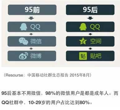 QQ公眾號怎么申請 微電商達人夢工場 新浪微博 QQ公眾號注冊