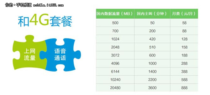 算一算 59元小米吃到飽電話卡真實惠嗎
