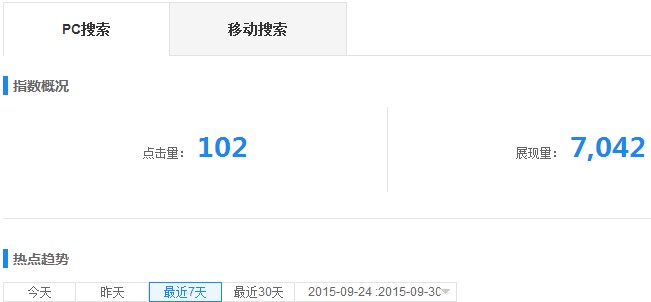 點擊率對網(wǎng)站排名的影響 image