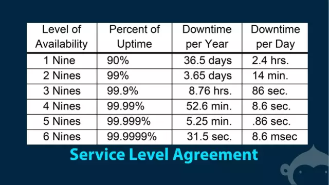 云服務 云服務哪家靠譜 云服務哪家安全
