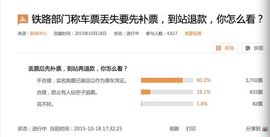 “丟票先補再退”合理嗎?網友集體震怒