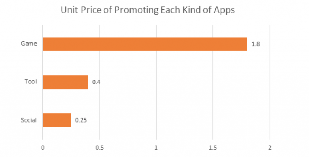 幽靈推病毒 幽靈推 智能手機病毒