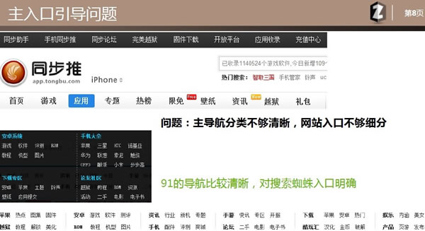 SEO優化 SEO教程 SEO是什么 網站優化