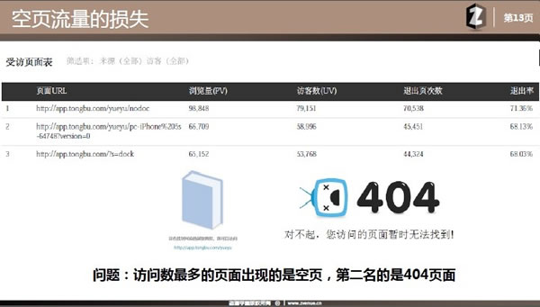 SEO優化 SEO教程 SEO是什么 網站優化
