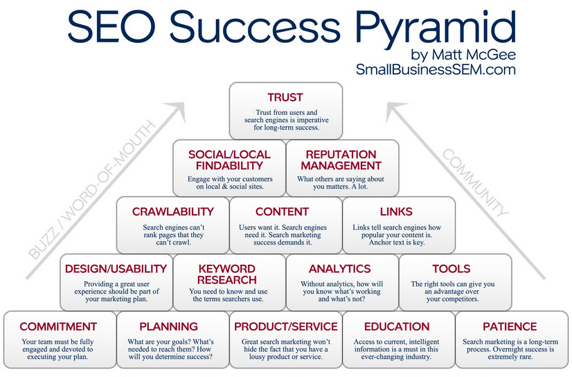 網站優化 網站SEO 搜索引擎排名 網站內容優化