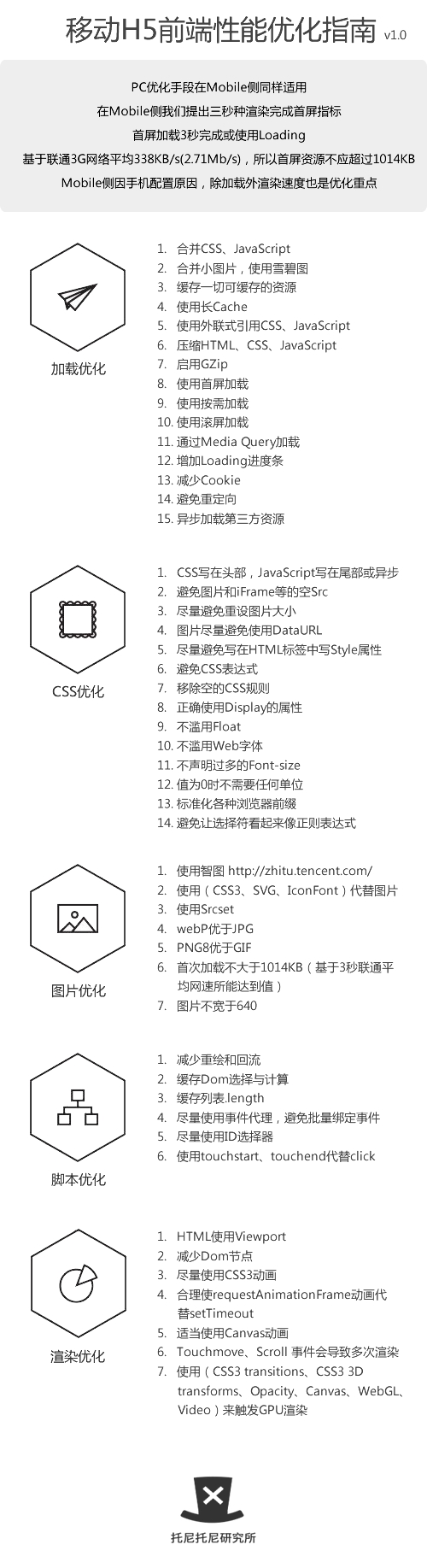 性能優(yōu)化 代碼優(yōu)化 HTML5優(yōu)化 HTML5教程 HTML5開發(fā)工具