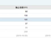 不開玩笑！一切吐槽IOS9字體的行為都是耍流氓