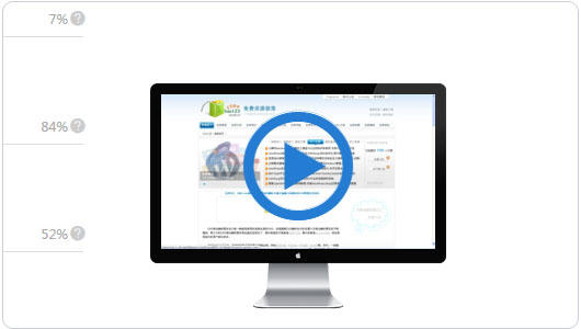 性能魔方mmtrix視頻回放