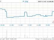 淘寶電影與娛樂寶作價5.2億美元注入阿里影業