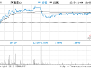 高曉松：阿里音樂版權不清歌曲已經全部下架