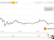 天灝資本：汽車之家第三財季業績將超預期
