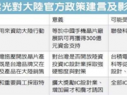 封殺臺灣半導體紫光為啥這么硬氣？