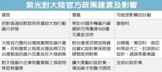 封殺臺(tái)灣半導(dǎo)體 紫光為啥這么硬氣？