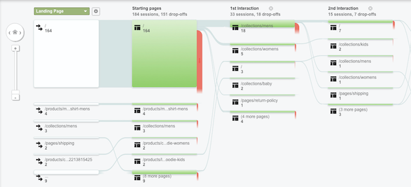 網(wǎng)站設計 網(wǎng)站策劃 A/B測試 網(wǎng)站A/B測試