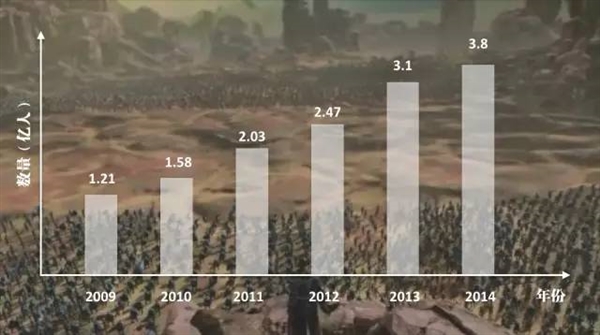 吳曉波:我們真的還需要“雙十一”嗎?