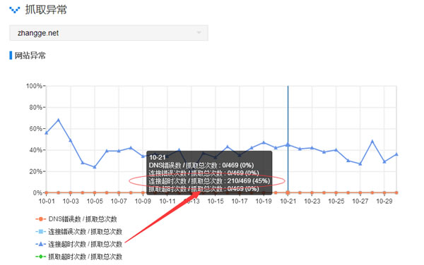 網(wǎng)站百度收錄 百度收錄 百度排名 網(wǎng)站優(yōu)化