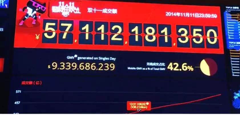 大屏 決戰 部隊 秘密 數據