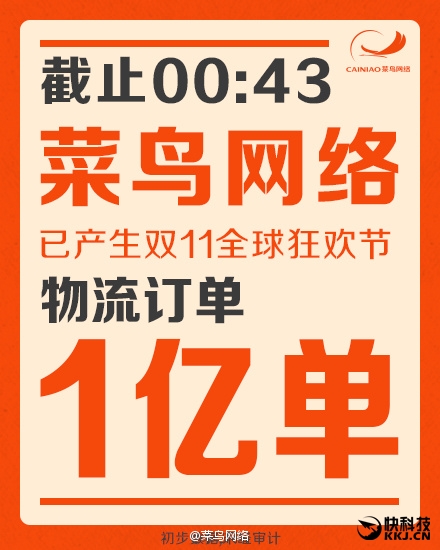 14分鐘!2015天貓雙11第一單送達