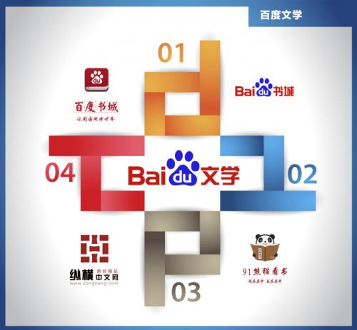 百度文學 完美世界 縱橫中文網 網絡文學