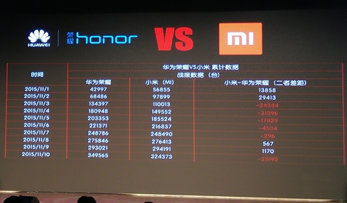 京東雙11小米與華為榮耀的戰(zhàn)報數(shù)據(jù)