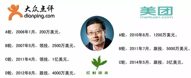 沈南鵬 大疆無人機 攜程 如家 京東