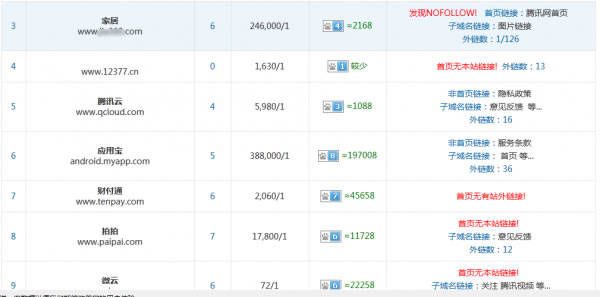 友情鏈接檢查 外鏈建設 外鏈推廣 網站外鏈優化
