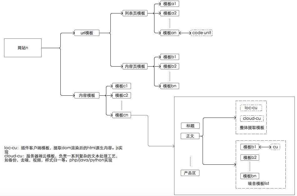 搜索引擎爬蟲 電商搜索優化 電商搜索引擎 搜索技術