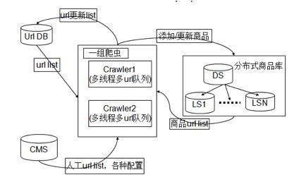 搜索引擎爬蟲 電商搜索優化 電商搜索引擎 搜索技術