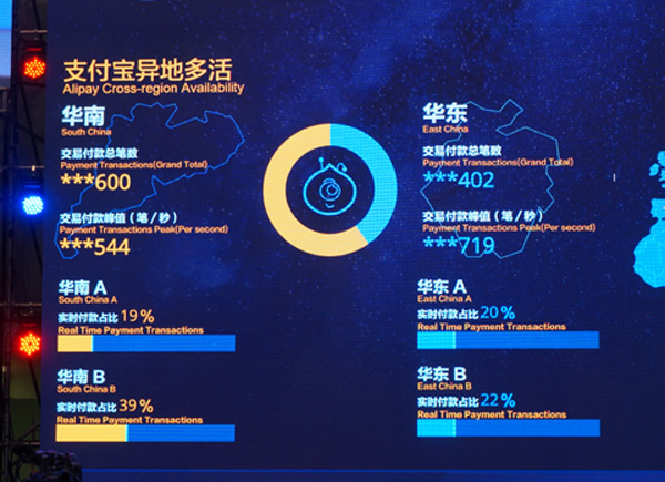 天貓雙11技術 全站https OceanBase 雙11支付寶