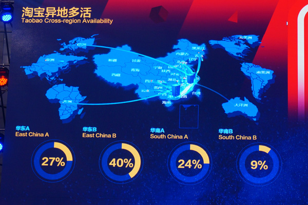 天貓雙11技術 全站https OceanBase 雙11支付寶