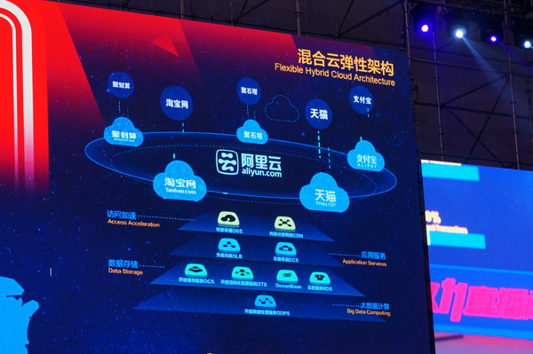 天貓雙11技術 全站https OceanBase 雙11支付寶