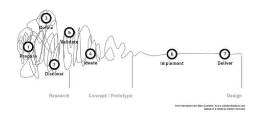 疾速成型!5天內(nèi)搞定產(chǎn)品設計是怎樣一種體驗