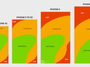 移動站點優化：移動端導航的七種設計模式