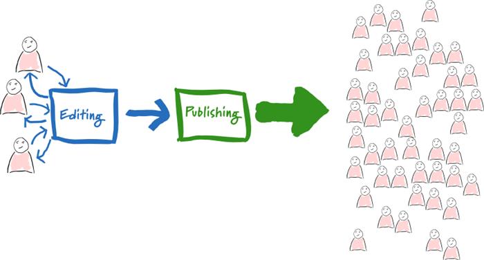 CMS系統(tǒng) CMS建站系統(tǒng) CMS內容管理系統(tǒng) 重構系統(tǒng)