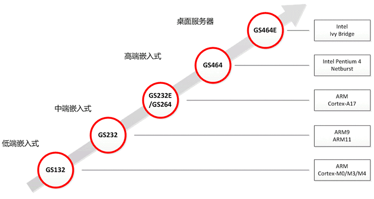 24億打造的“安全手機”，真的能避開美國的監控嗎？