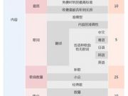 消息稱iPhone6c采用多彩金屬機(jī)身設(shè)計(jì)明年2月發(fā)布
