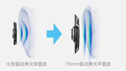 除了動次打次,什么才是選耳機(jī)正確的姿勢?