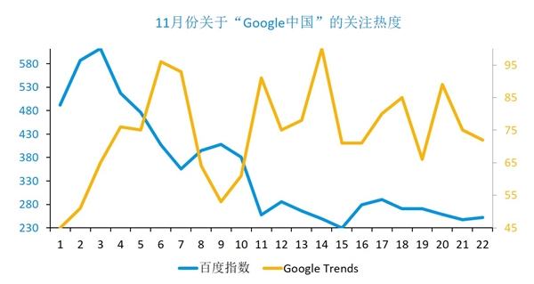 Google回來了!誰在期待?誰在恐慌?