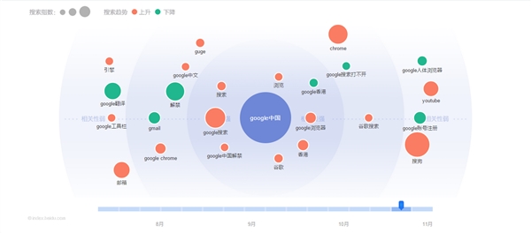 Google回來了!誰在期待?誰在恐慌?