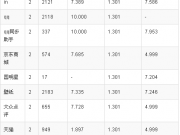 有技術(shù)就任性，看ASO優(yōu)化高手的杰作